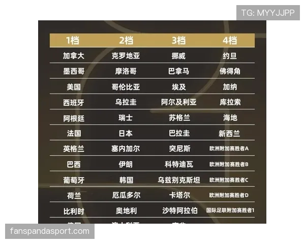 2026世界杯48支球队怎么分组和晋级