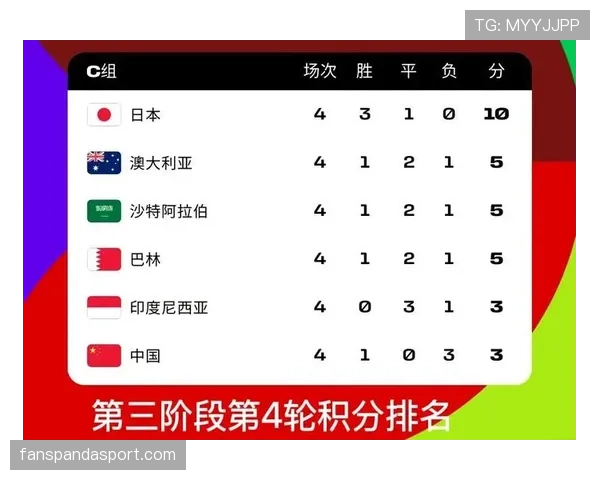 2026世界杯48队分12组赛制怎么算积分和出线名额