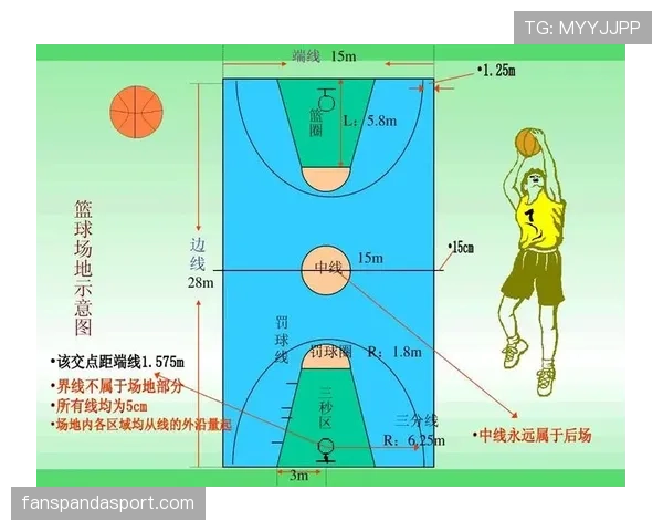 篮球规则：如何理解和判定拖延时间违例？