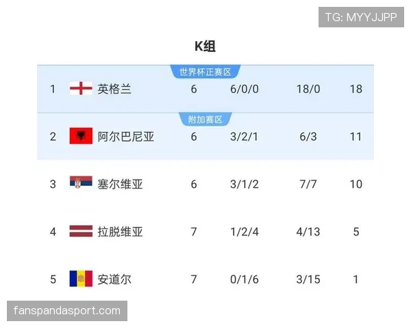 2026世界杯最新晋级判断规则