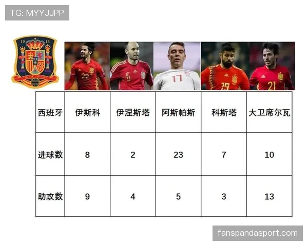 世界杯豪门球队纸面战力谁最强