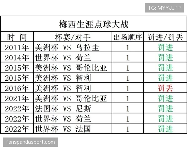 2026世界杯点球大战出场顺序重要吗 2026世界杯点球大战出场顺序重要吗